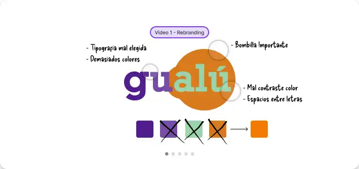 Branding Gualú 2