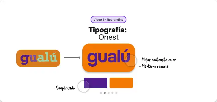 Gualú Branding & Rebranding