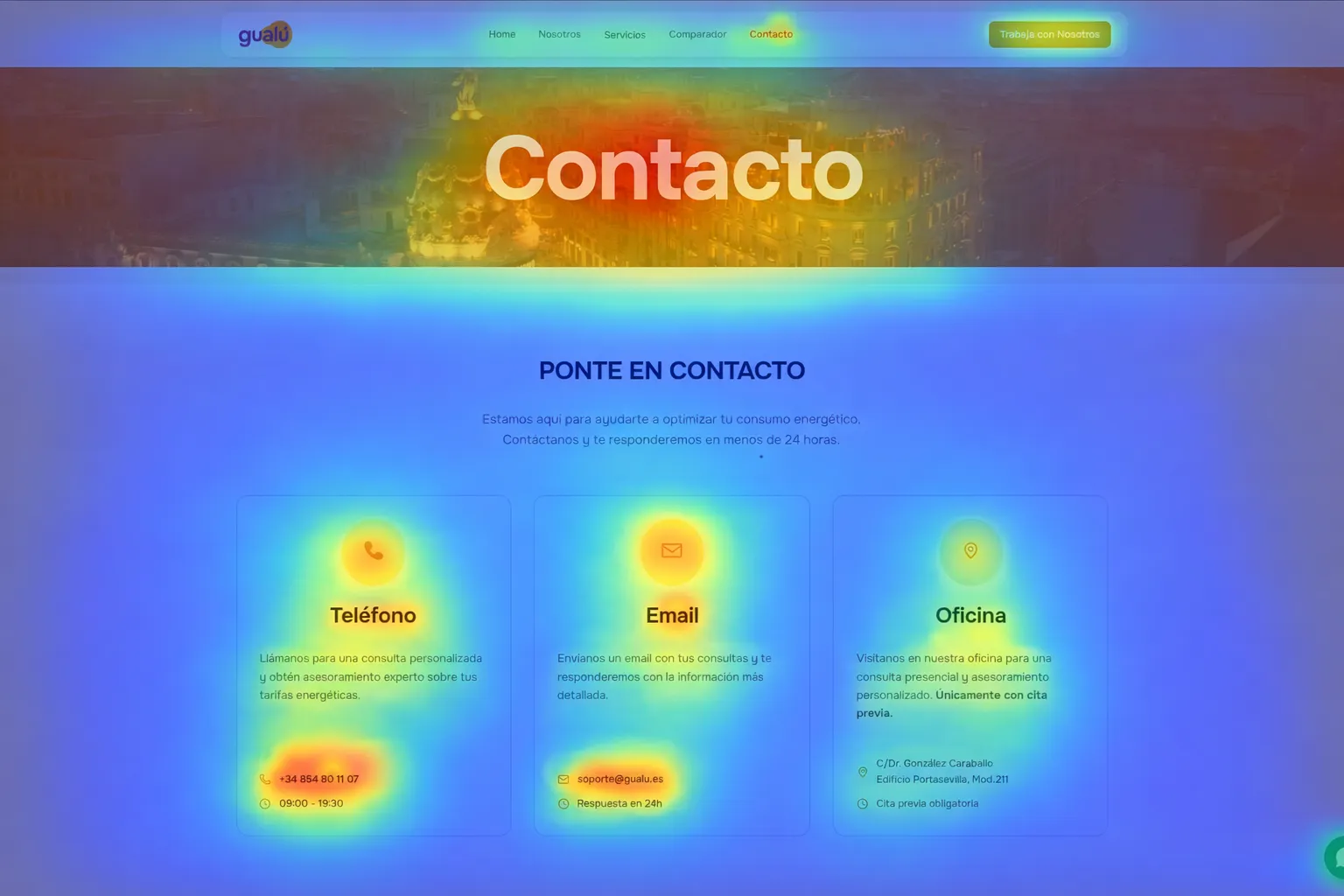 Gualú Analytics and Implementation